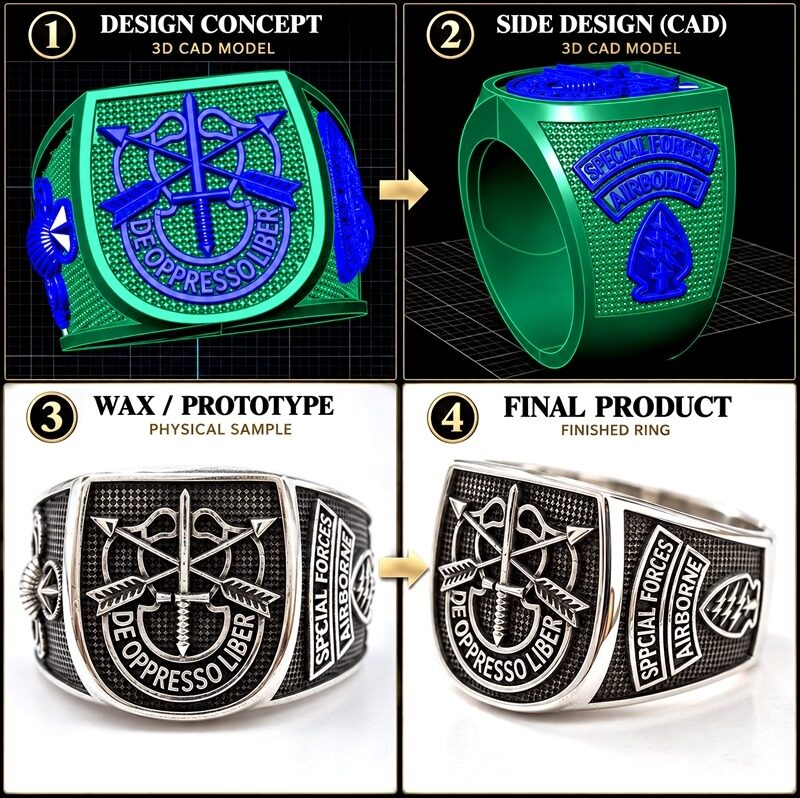 The Custom reference product
